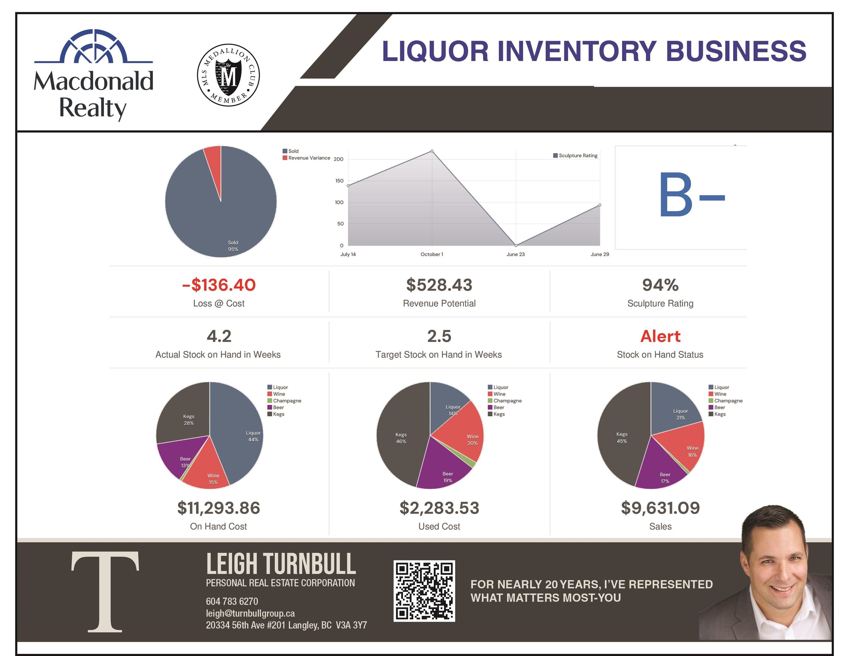 Business for sale in Langley, Langley, Confidential address, 224977995 | Realtylink.org
