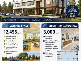 Retail for lease in Surrey, Surrey, 6565 152 Street, 224984976 | Realtylink.org