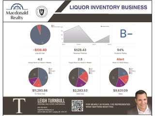 Business for sale in Langley, Langley, 1729 Confidential, 224985808 | Realtylink.org