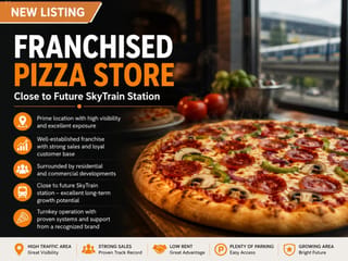 Business for sale in Surrey, Cloverdale, 1732 Confidential, 224985885 | Realtylink.org