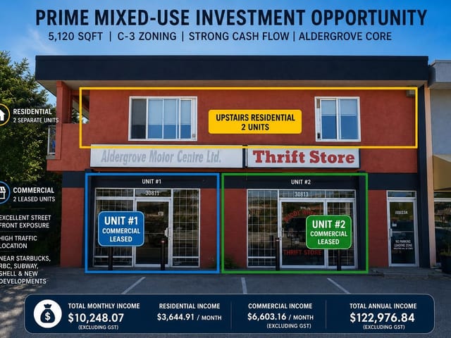 Retail for sale in Langley, Langley, 3083 276 Street, 224985978 | Realtylink.org