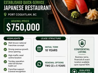 Business for sale in Port Coquitlam, Port Coquitlam, 1164 Confidential, 224986071 | Realtylink.org