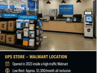 Business for sale in Abbotsford, Abbotsford, Confidential address, 224986131 | Realtylink.org
