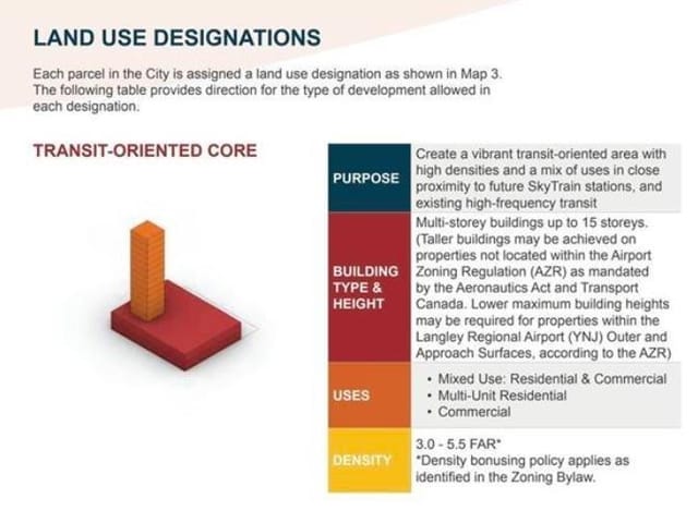 House for sale in Langley, Langley, 5453 208 Street, 262978768 | Realtylink.org