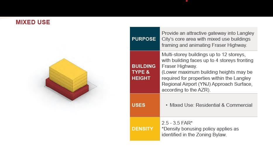 House for sale in Langley, Langley, 20755 Douglas Crescent, 262978779 | Realtylink.org