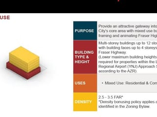 House for sale in Langley, Langley, 20755 Douglas Crescent, 262978779 | Realtylink.org