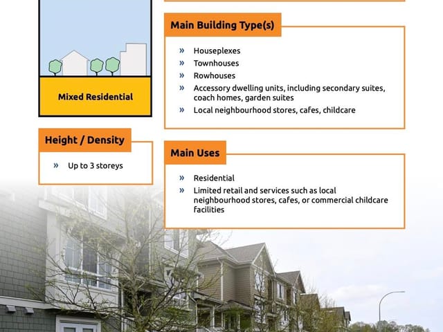 House for sale in Delta, Tsawwassen, 1330 53a Street, 263037388 | Realtylink.org