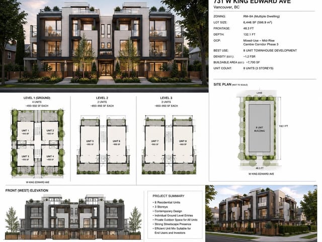 House for sale in Vancouver, Vancouver West, 731 King Edward Street, 263150505 | Realtylink.org